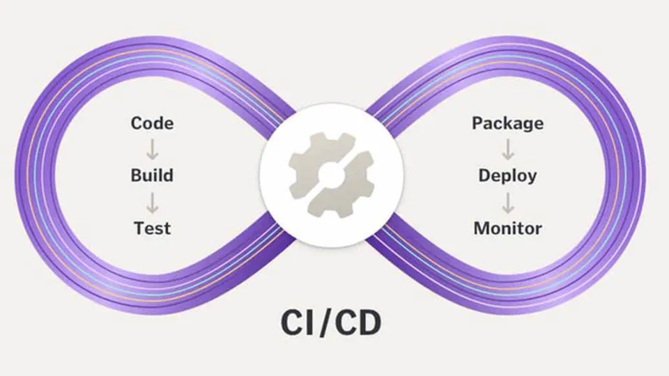 🎉Непрерывная интеграция и непрерывная поставка CI/CD