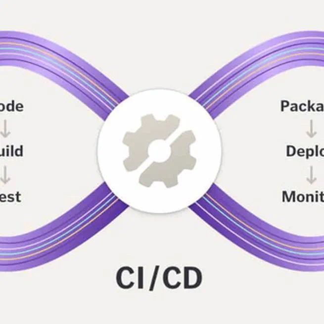 🎉Непрерывная интеграция и непрерывная поставка CI/CD